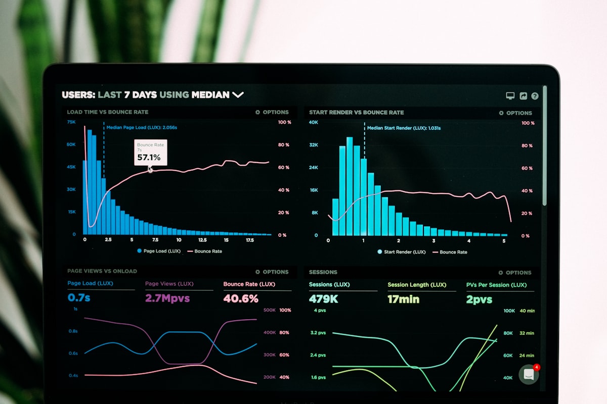 Business analytics dashboard showing revenue growth charts